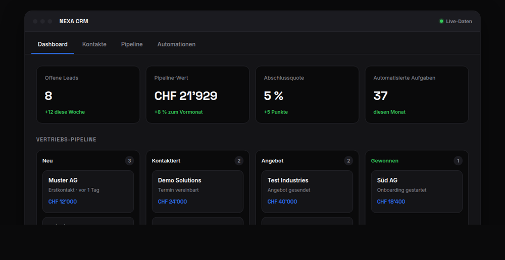 NEXA CRM-Dashboard: Kennzahlen, Pipeline und Automationen
